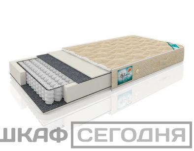 Матрасы, топперы и чехлы